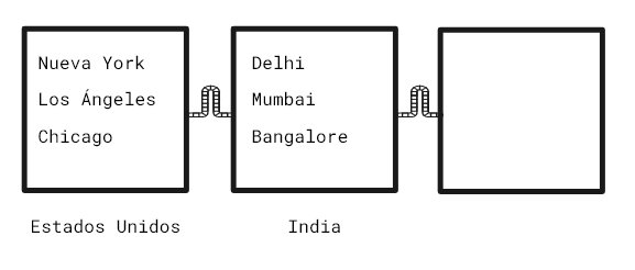 Cómo usar el blockchain en el día a día