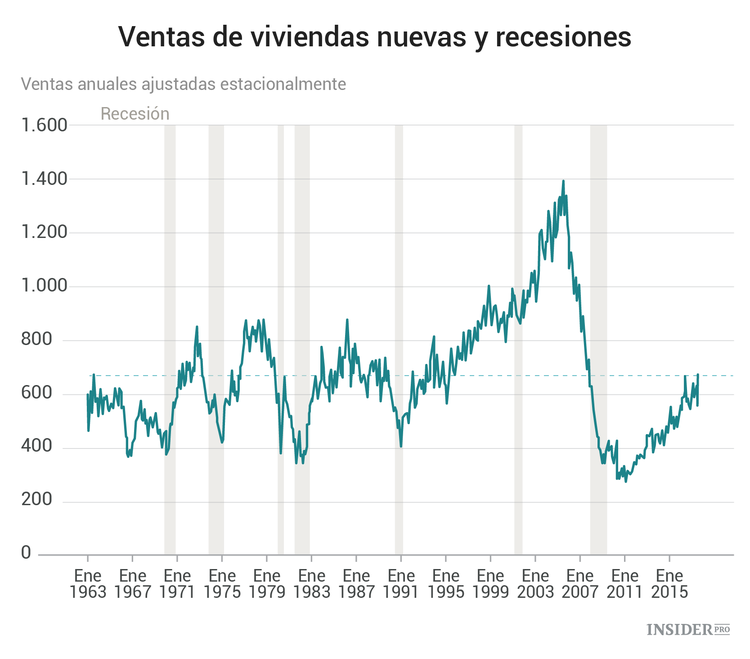 Eventos económicos más importantes de la semana