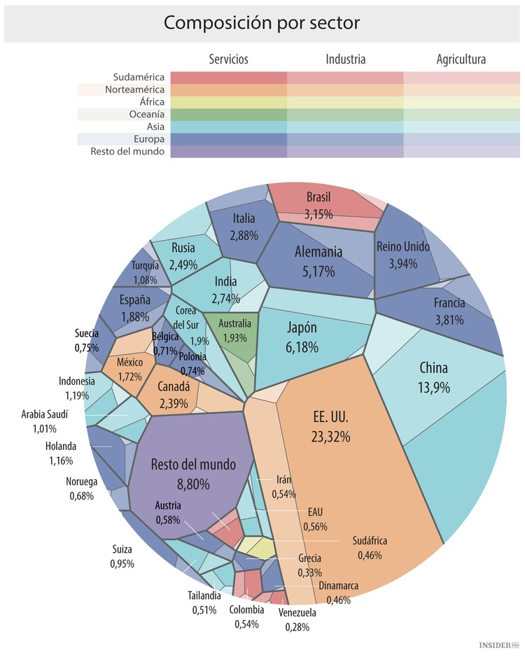 Toda la economía en una sola imagen