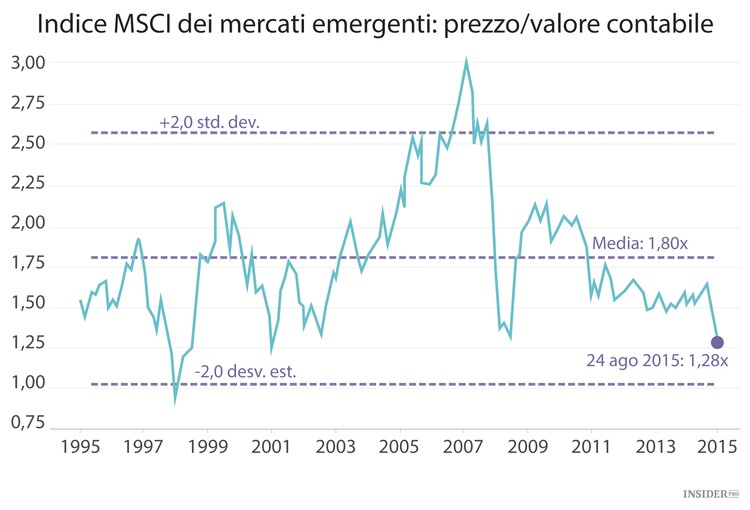 Il sistema di Warren Buffett