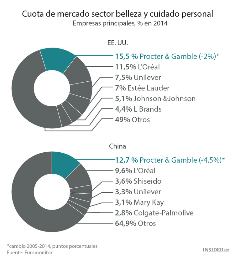 La telenovela de Procter & Gamble