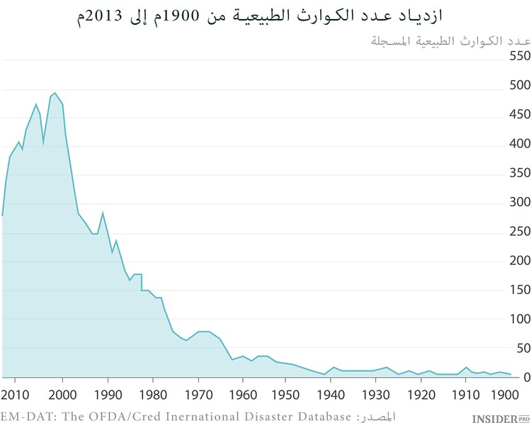 Citi:سنشهد ظهور عالم جديد