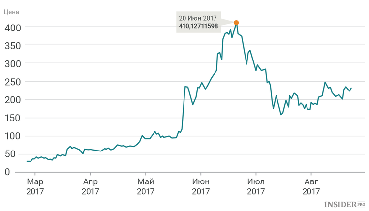 Майнинг Zcash: Поўнае кіраўніцтва
