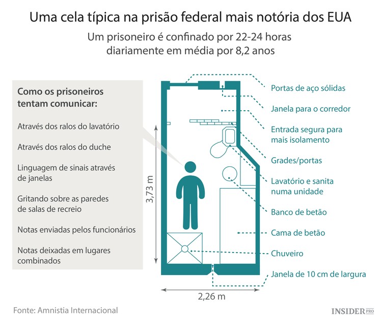 Como é a prisão mais rígida dos EUA