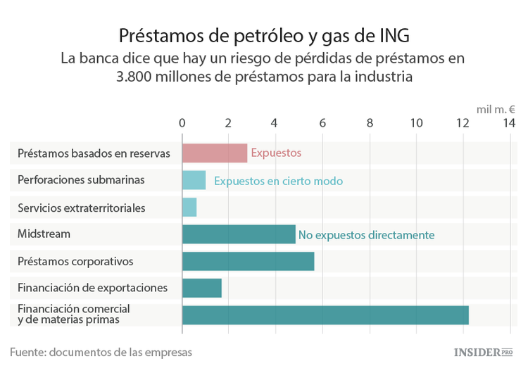 El «crudo» ha despertado a los bancos europeos