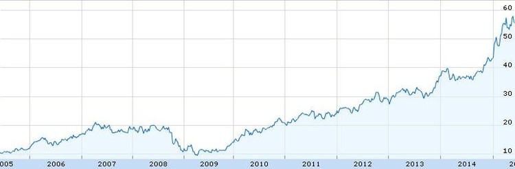 10 acciones alemanas de rápido crecimiento