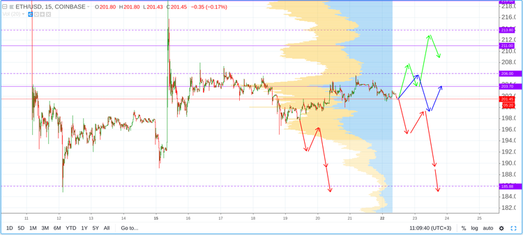 Cryptomarket Analysis October 22