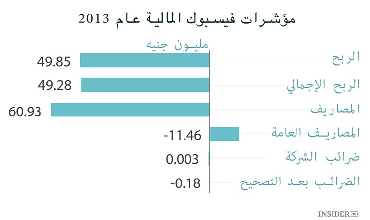 المعلم في المملكة المتحدة يدفع ضرائب أكثر من Facebook
