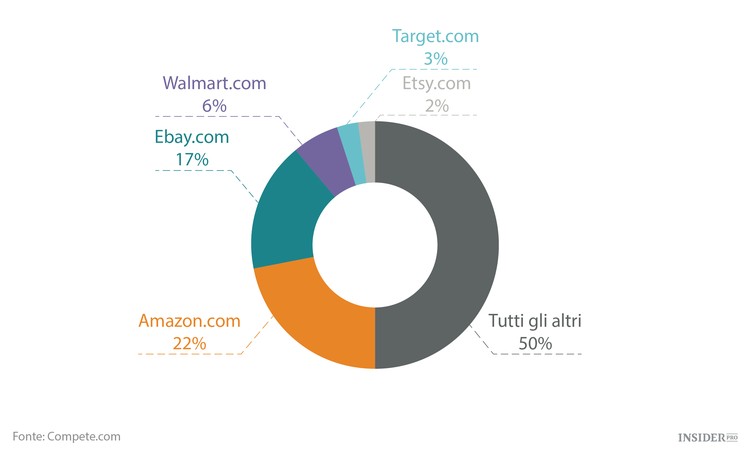 La crociata dell’Europa contro i colossi americani