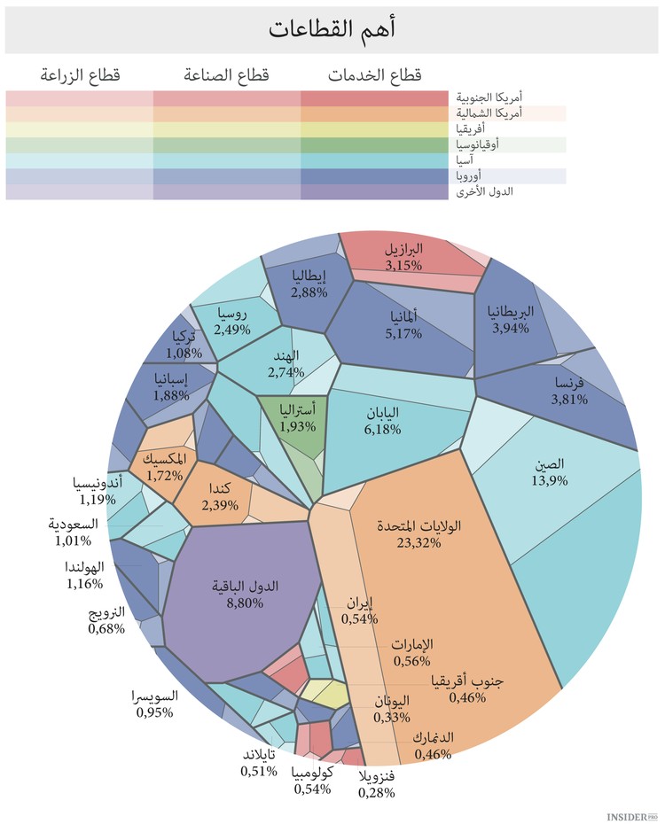 الاقتصاد العالمي في صورة واحدة