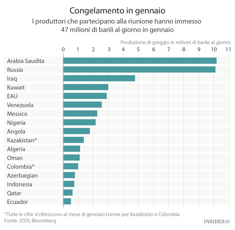 Tutto quello che c’è da sapere sulla Conferenza di Doha