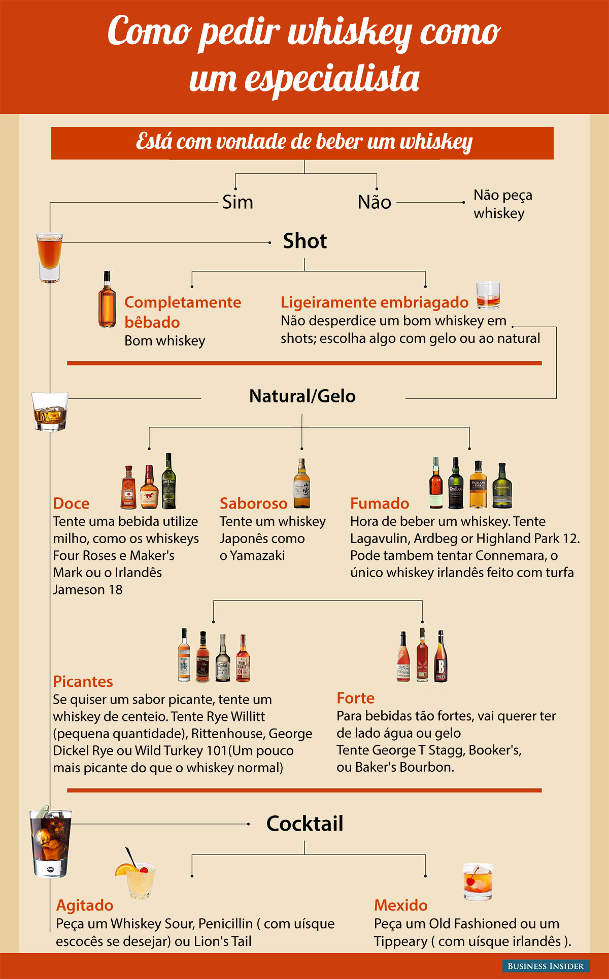 9 ideias de Para Beber Diferente