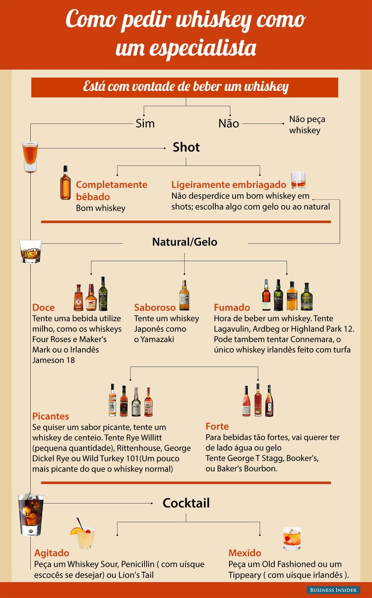 9 Dicas para beber álcool com classe