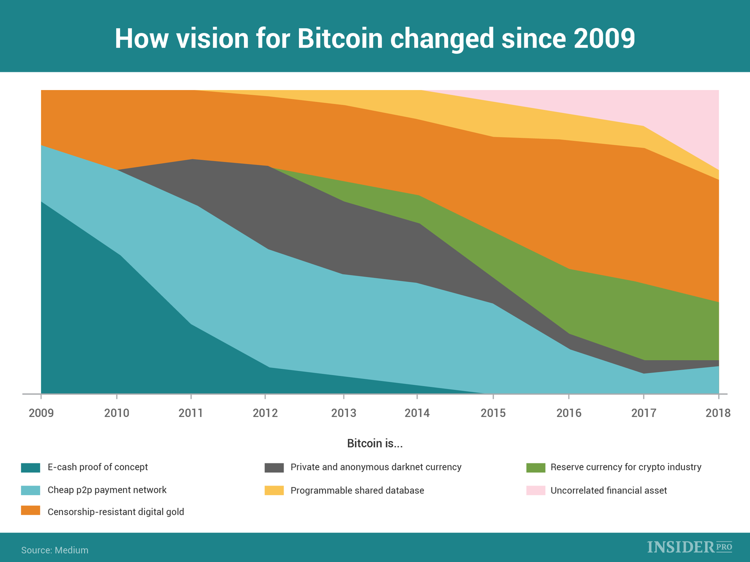 bitcoin visions