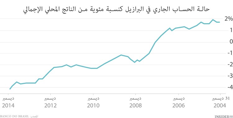 هل لدى سوق أمريكا اللاتينية فرصة للنجاح؟