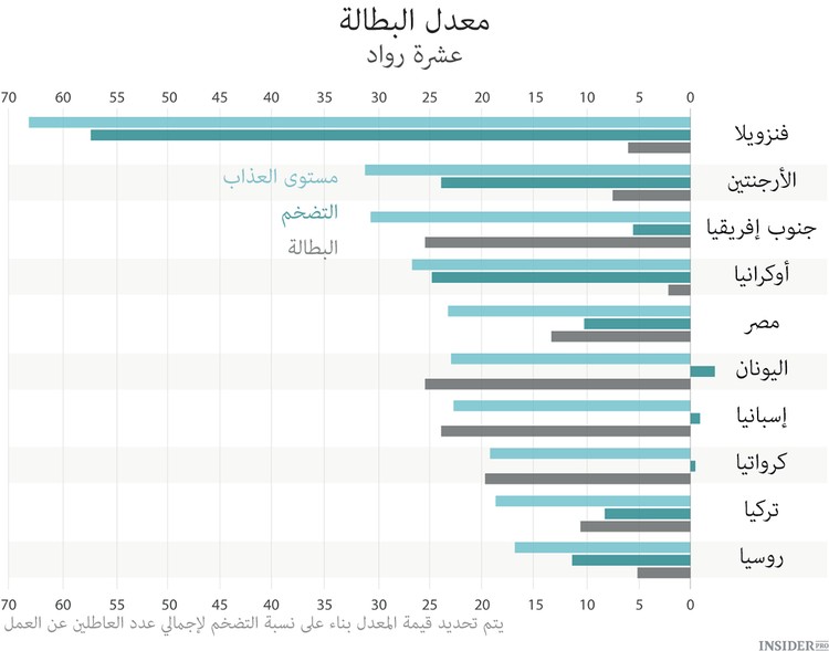 فنزويلا: سعر الثورة