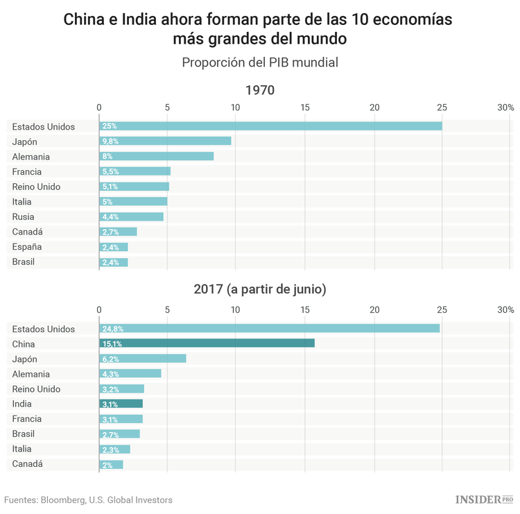Cómo ganar dinero con los países asiáticos