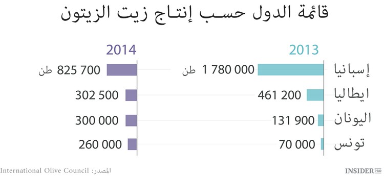 العام الأسود للزيتون الأخضر