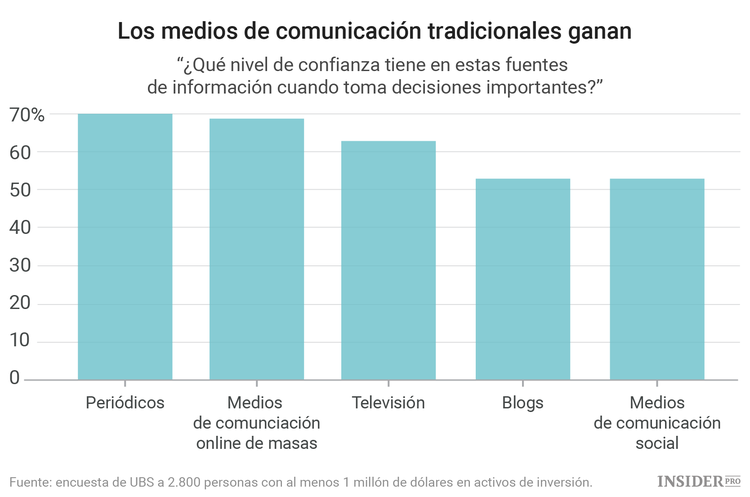 Twitter contra los inversores: Cómo las redes sociales reducen la volatilidad del mercado