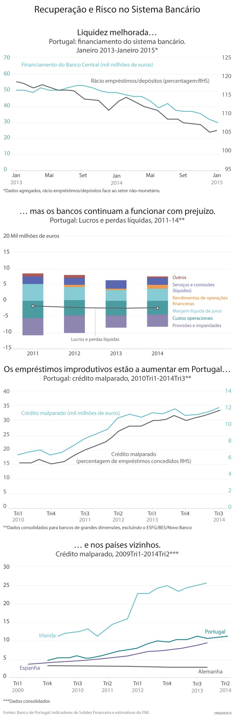 Centro-esquerda português contra a troika?