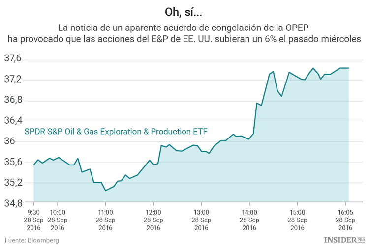 ¿A qué mercado exactamente está alabando la OPEP?