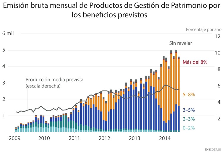 11 gráficos sobre la economía china