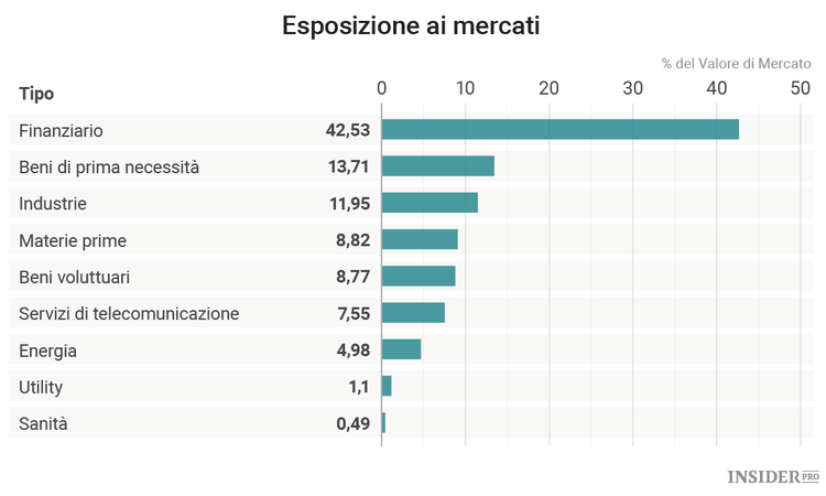 Il momento di comprare è quando il sangue scorre nelle strade