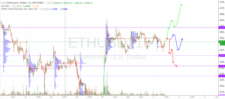 Cryptomarket Analysis July 2
