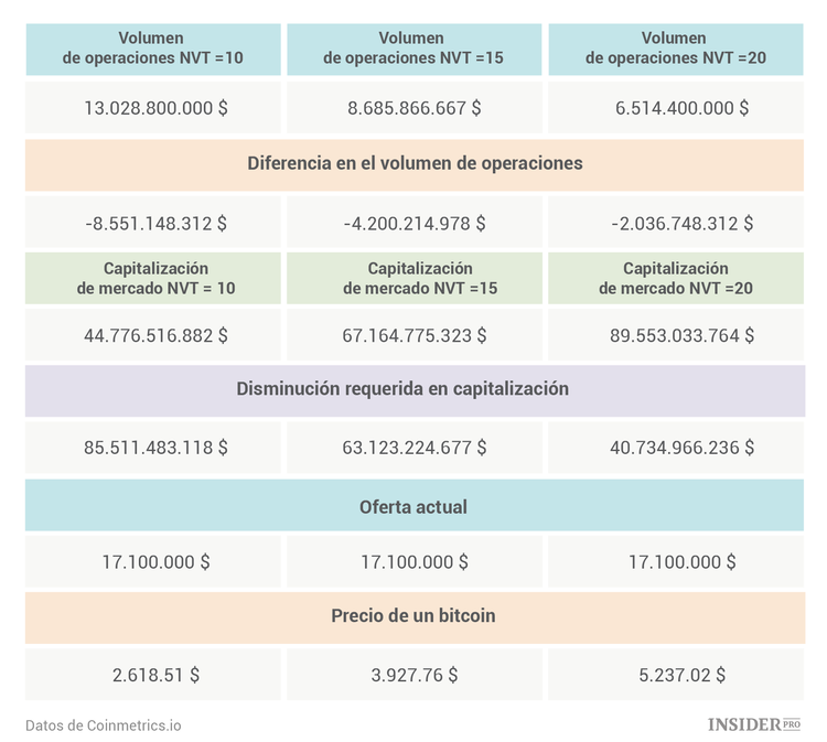 Matemáticas y bitcoins: cómo calcular el valor razonable de 1 bitcoin