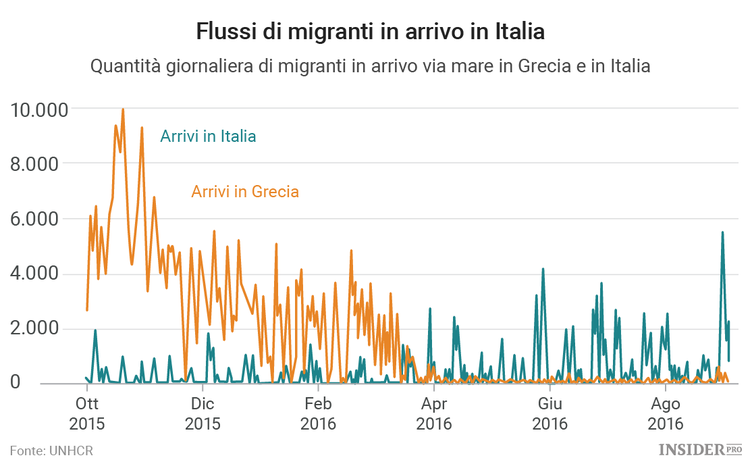 La crisi migratoria in Europa è ben lontana dall’essere risolta