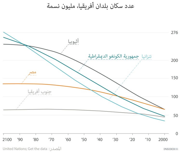 الانفجار الأفريقي