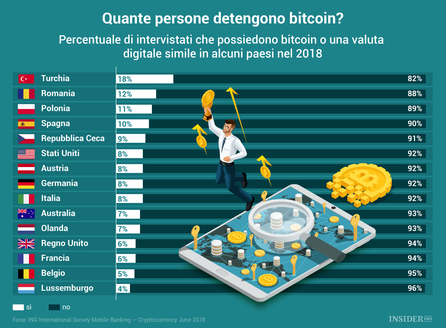 Список крипто. Криптовалюты и страны. Криптовалюта инфографика. Криптовалюта статистика. Биткоин по странам.
