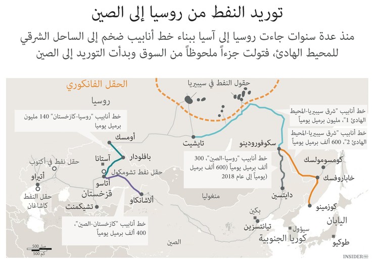 النفط الروسي يتوجه إلى الشرق