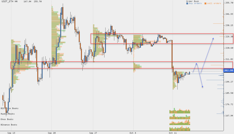Cryptocurrency Price Analysis - October 8-14