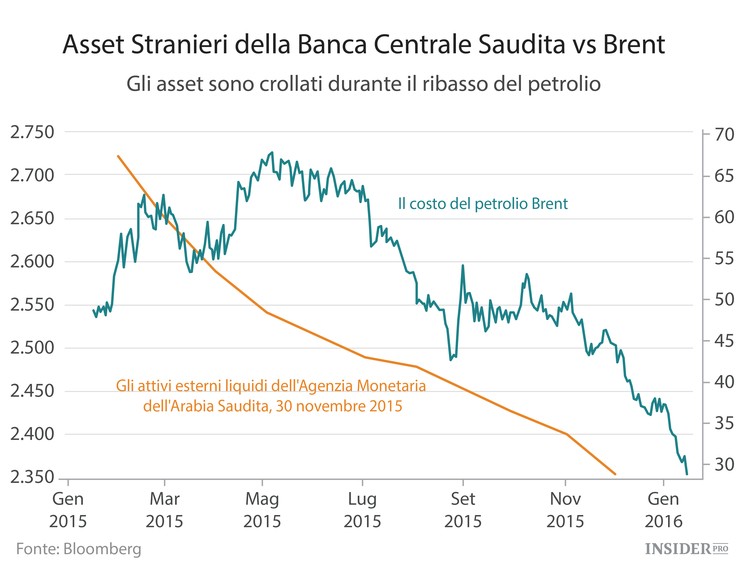Il petrolio iraniano inonderà il Golfo Persico