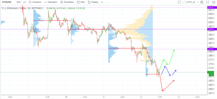 Cryptomarket Analysis September 12