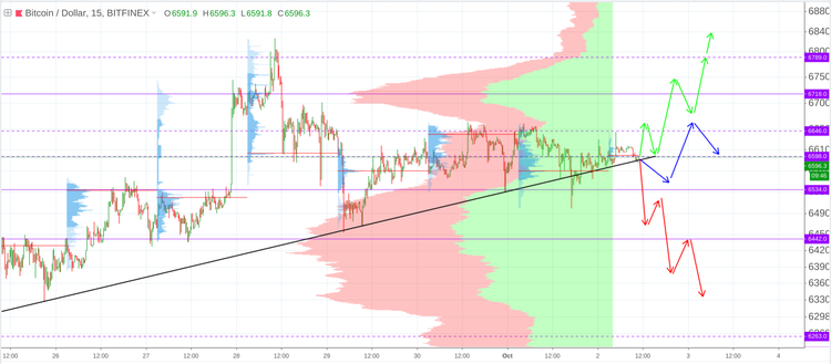 Cryptomarket Analysis October 2