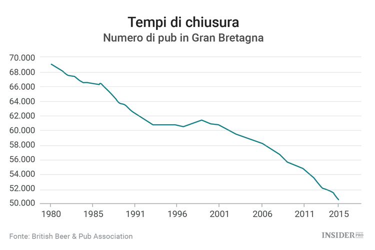 Cattive notizie per i bevitori di birra della Gran Bretagna