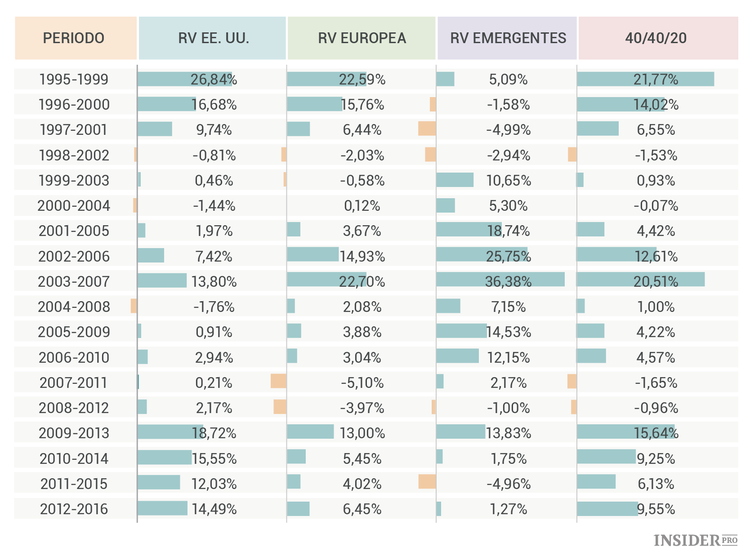 La diversificación en la inversión en renta variable