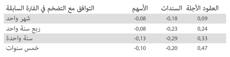 5 حقائق عن العقود الآجلة