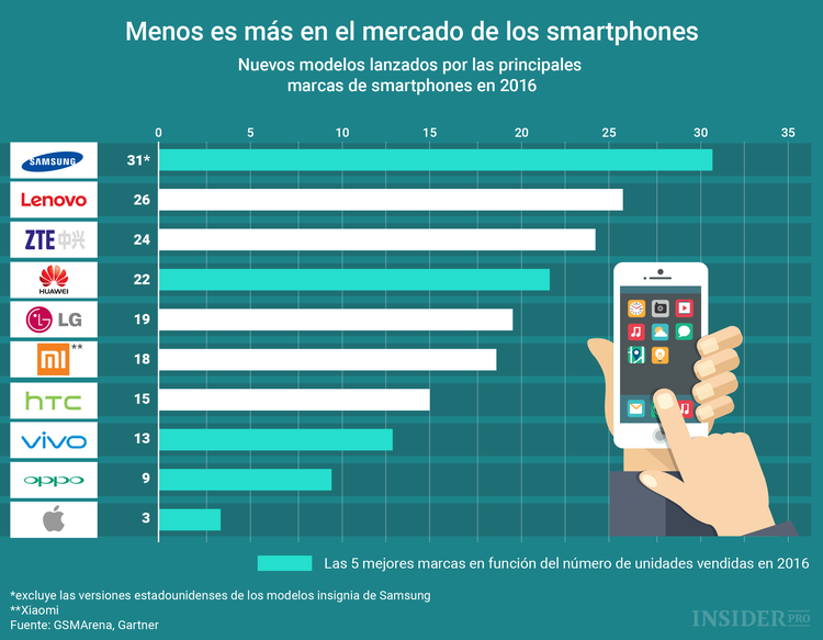 Gráfico del día: La cantidad no tiene por qué ser un sinónimo de calidad