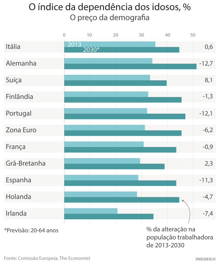 Alemanha envelhecida ameaça euro