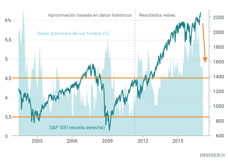 ¿Por qué este año no subirán las acciones en Navidad?