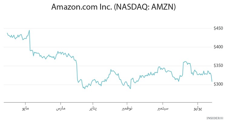 الروبوتات تساعد Amazon