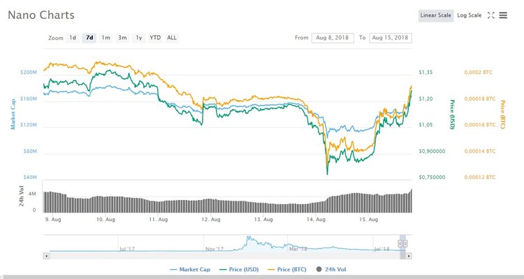 The Crypto Trinity: Three Altcoins Not to Miss