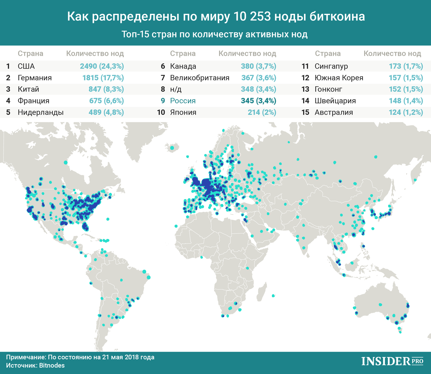 График дня: Как распределены по миру 10 253 ноды биткоина