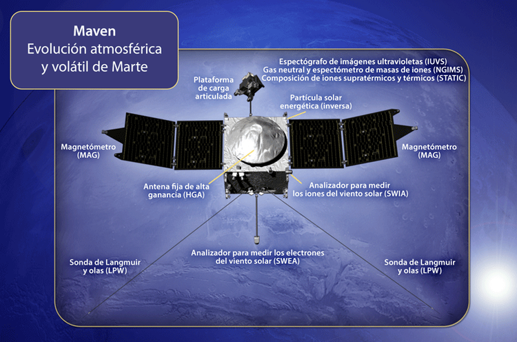 ¿Adónde se fue la vida en Marte?
