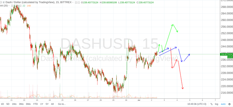 Cryptomarket Analysis July 2
