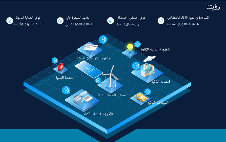 كيف سيرفع البلوكشين "إنترنت الأشياء" إلى مستوى جديد
