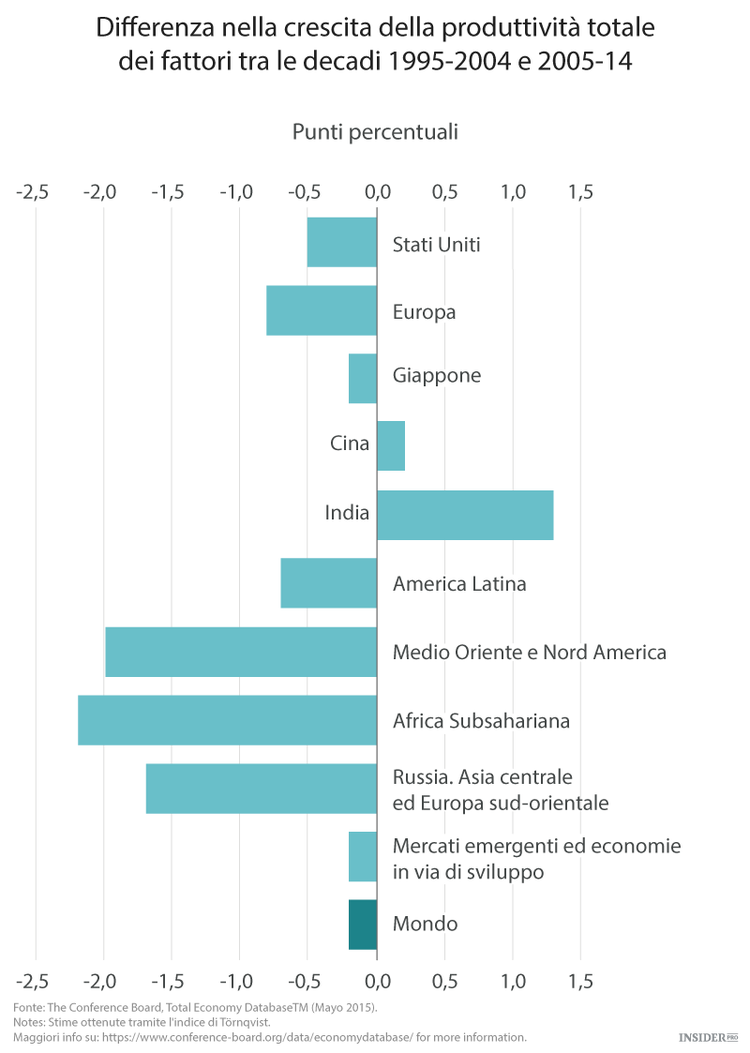 I 10 paesi più competitivi del mondo